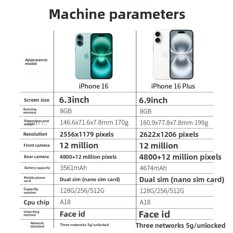 iPhone 16