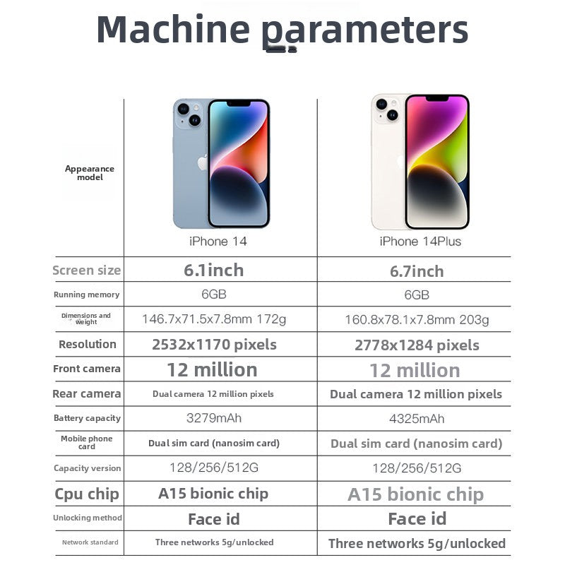 iPhone 14